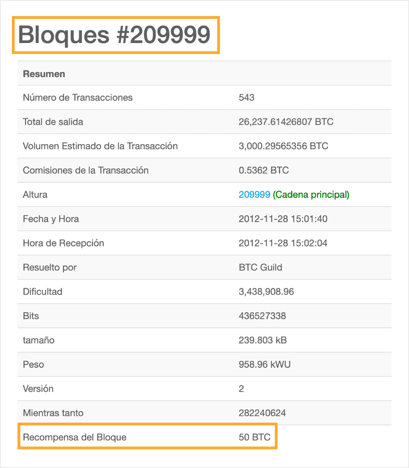 Recompensa por minar bitcoins en el bloque 209999.