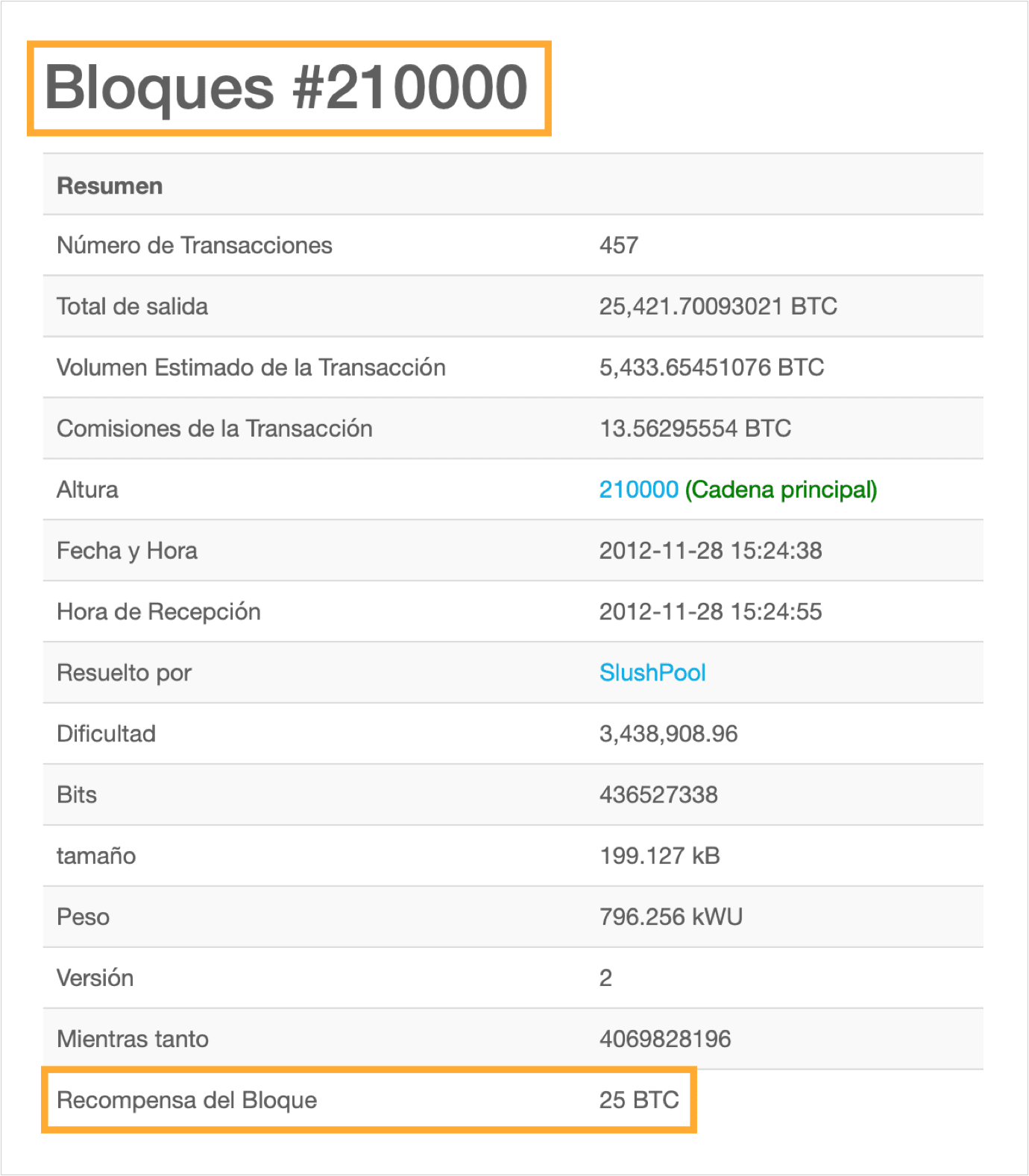 Recompensa por minar bitcoins en el bloque 210000. Recompensa por minar bitcoins en el bloque 210000.
