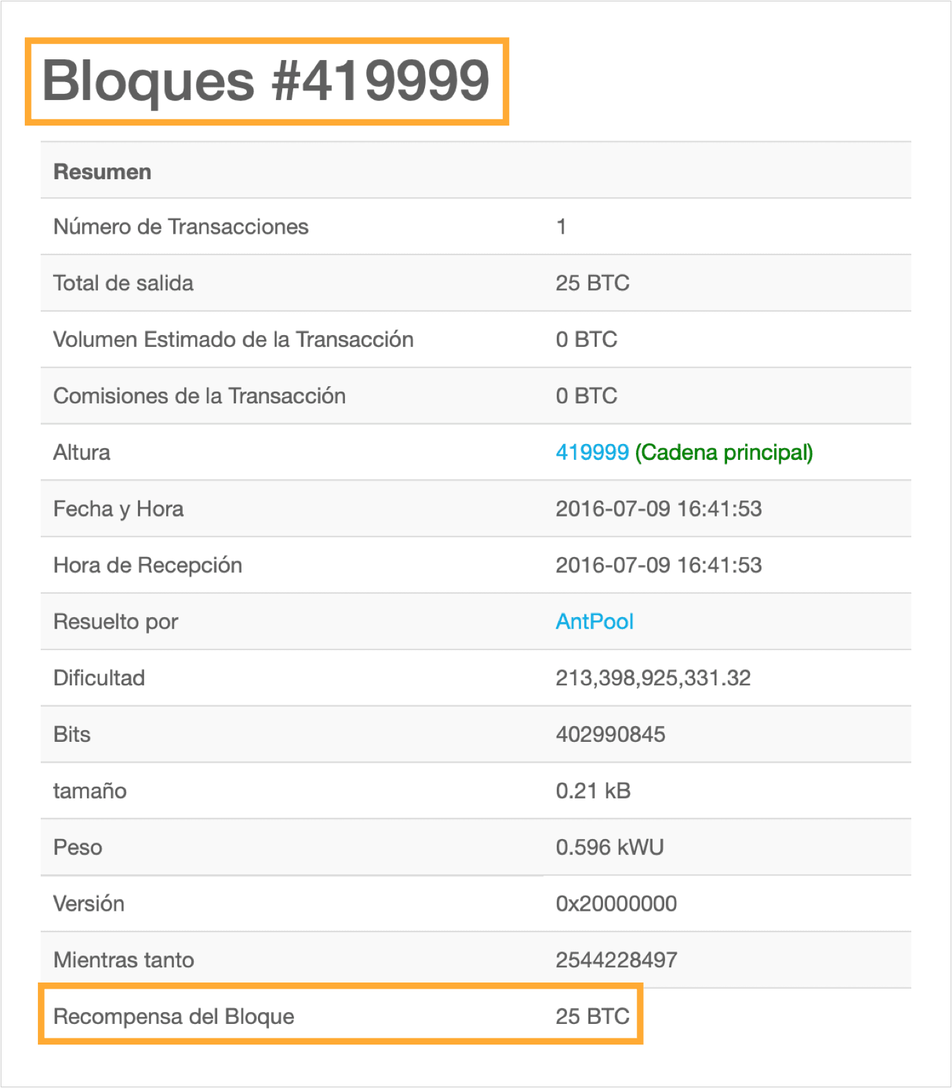 Recompensa por minar bitcoins en el bloque 419999.
