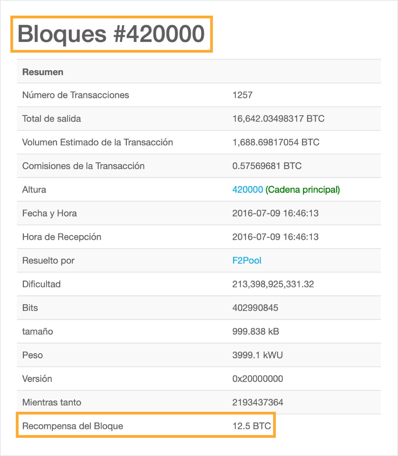 Recompensa por minar bitcoins en el bloque 420000.