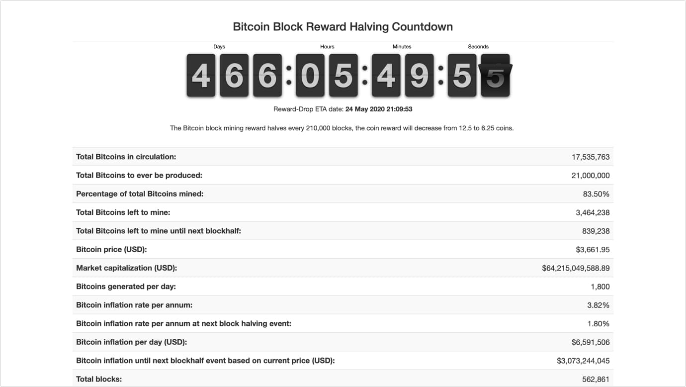 La web de bitcoinblockhalf.com